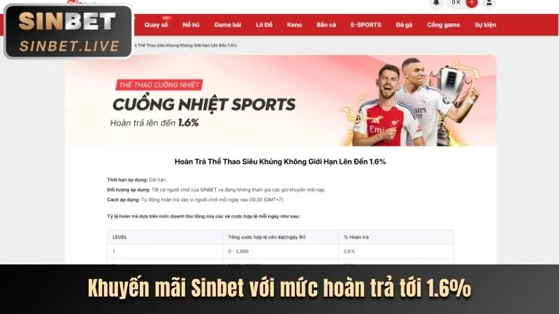 Hoàn trả hàng ngày cho casino trực tiếp Waybet